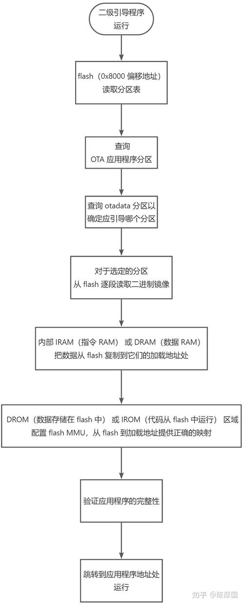如何高效搭建ESP32-S3与VSCode开发环境并解决常见问题？