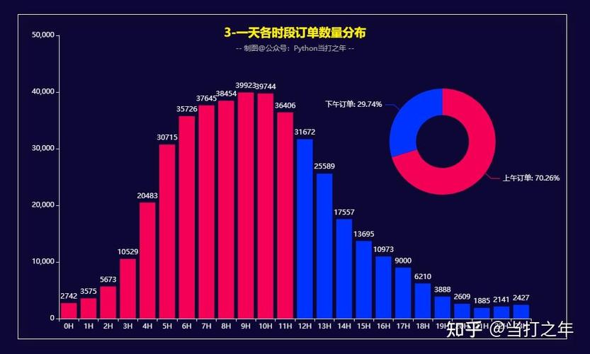 如何利用Pandas和Pyecharts进行电子产品销售数据分析，并绘制用户RFM画像？