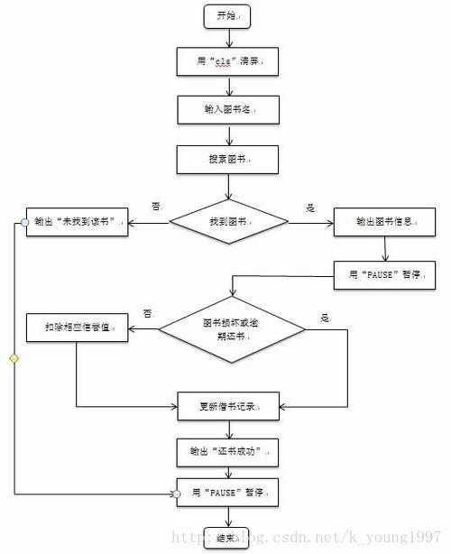 如何用C语言编写一个图书管理系统的程序？