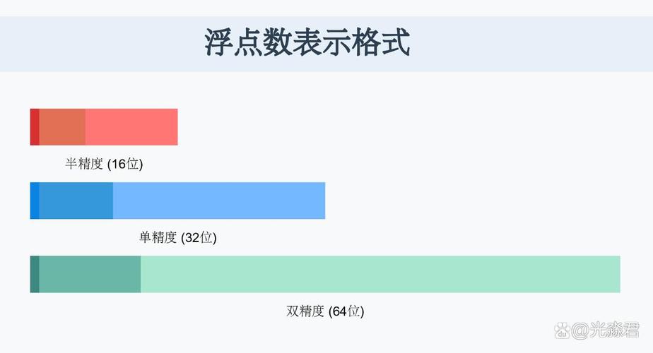 Lua中应优先选用哪种数值类型：浮点数还是双精度数？