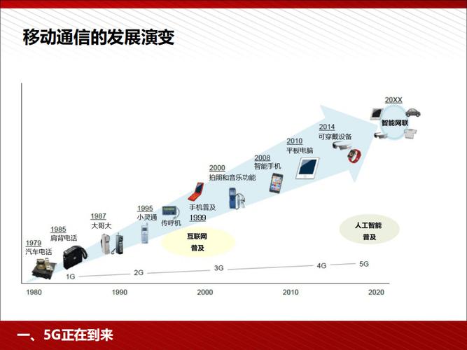 HTML5发展历程中，有哪些强大功能让你惊叹，一图能看尽其革新霸屏史？🚀🌐💥