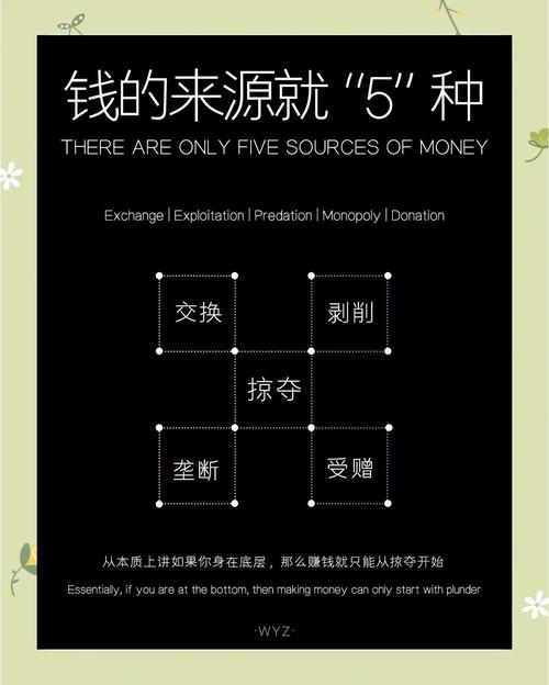 网络赚钱五大秘技究竟是什么？