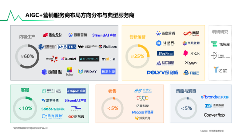如何通过数字营销，成为企业腾飞加速器？