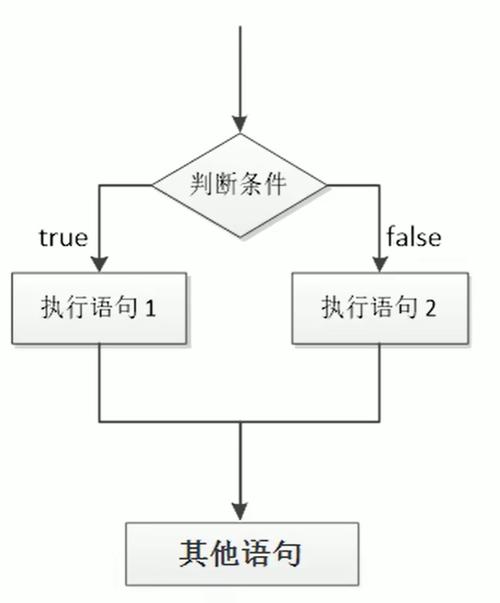 JavaScript中如何实现流程控制（分支）的多种方式？