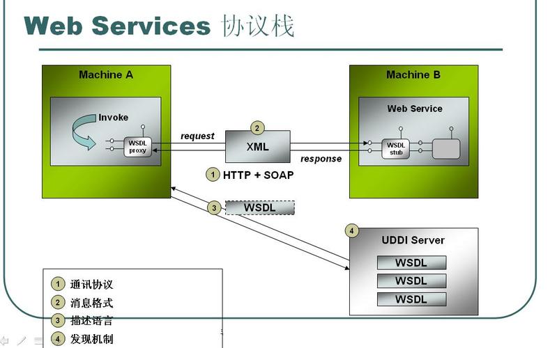 如何实现asp.net WebService全局异常捕获机制？