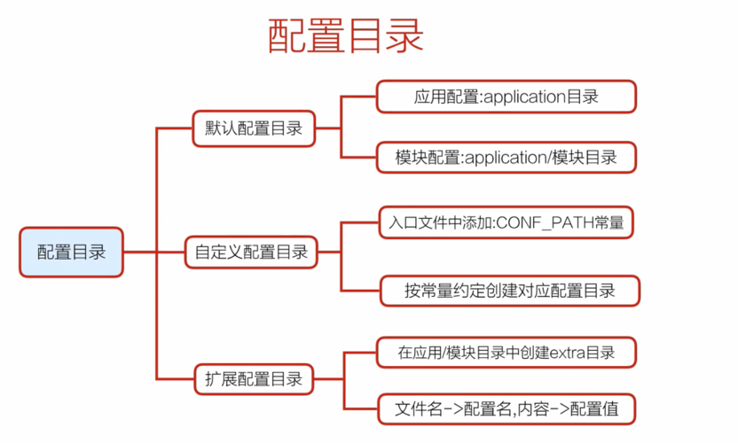 如何通过TP5实现多入口配置的详细实例教学？