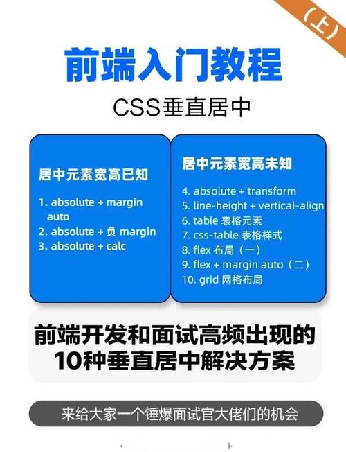 如何通过CSS实现元素水平垂直居中对齐？