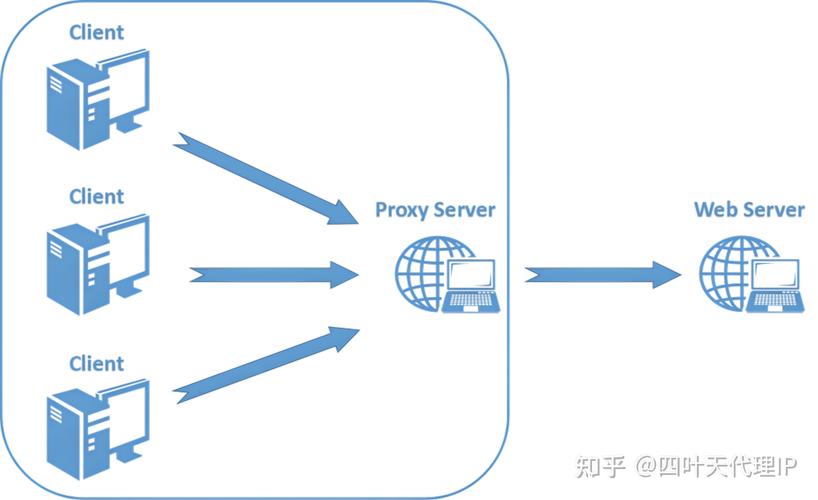 如何通过node.js的http-proxy模块搭建一个代理服务器示例？