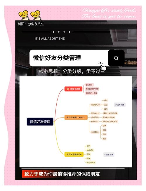 PHP如何实现社交媒体应用中的好友关系管理功能详解？