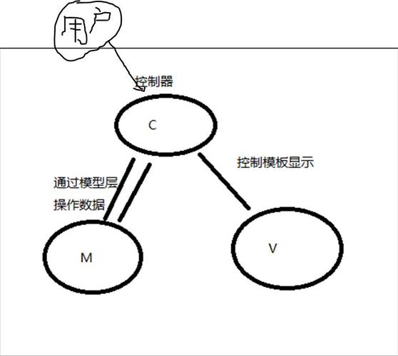 如何用ThinkPHP5框架实现接口编写简单示例？