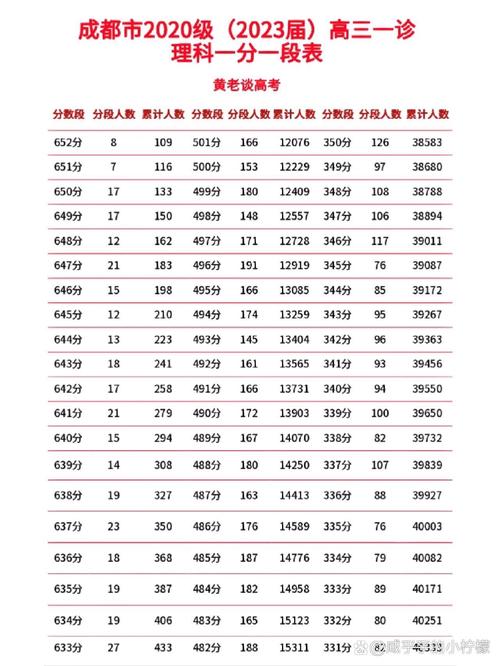 2023年四川高考理科一分一段人数分布，Python如何分析？