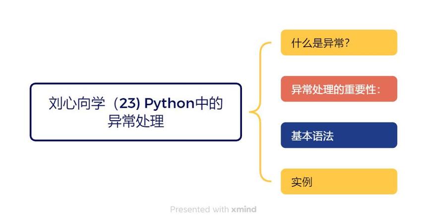 如何巧妙应对PHP编程中的异常情况？