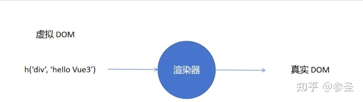 Vue中获取DOM的多种方式有哪些总结？