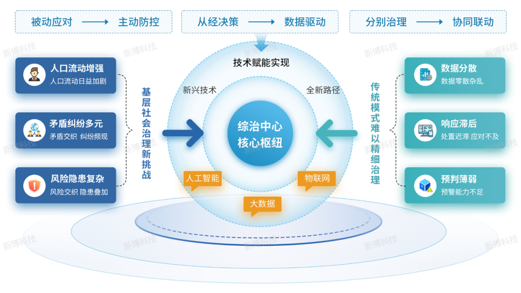 如何实现大小屏融合实现突破性创新？
