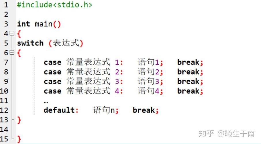 JS中switch语句的四种写法分别如何实现？