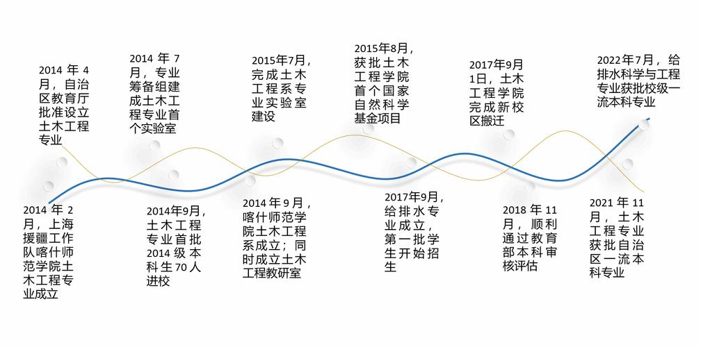 TypeScript中路径别名如何解决，其演变历程有何特点？