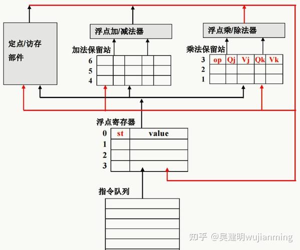 如何进行10指令级并行的程序分析和优化？