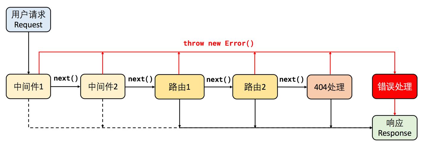 Express框架中如何定制特定路由实例进行深入分析？
