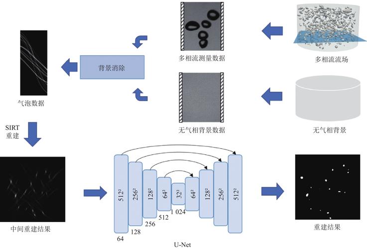 如何优化数学建模中CT系统参数标定与成像过程？