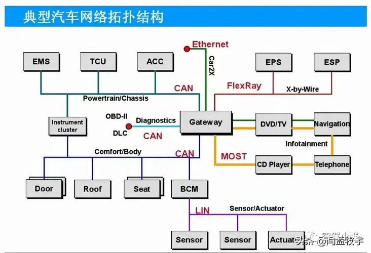 CAN总线知识梳理：一、CAN总线有哪些显著特性？