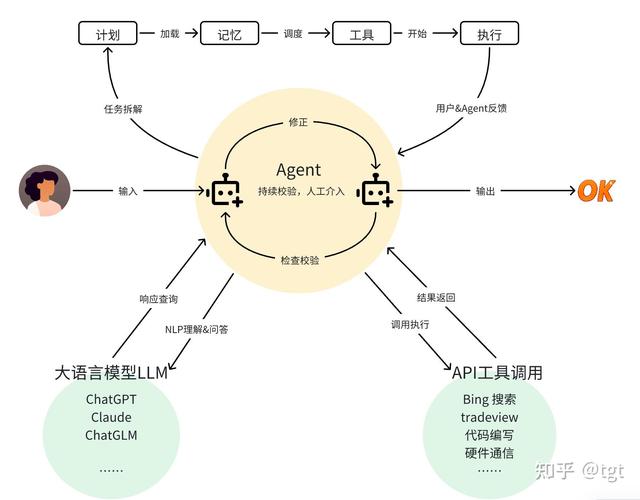 Workerman框架的高性能原理是怎样的？揭秘其奥秘所在？