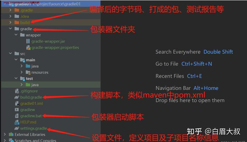 如何用Maven工具打包Spring Boot项目以生成IDEA兼容的jar包？
