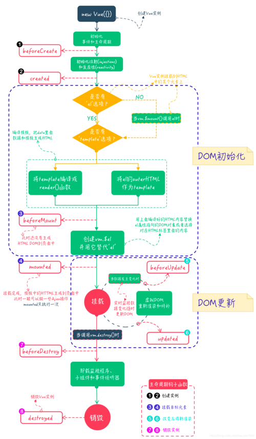 如何运用PHP与Vue技术高效实现脑图功能？