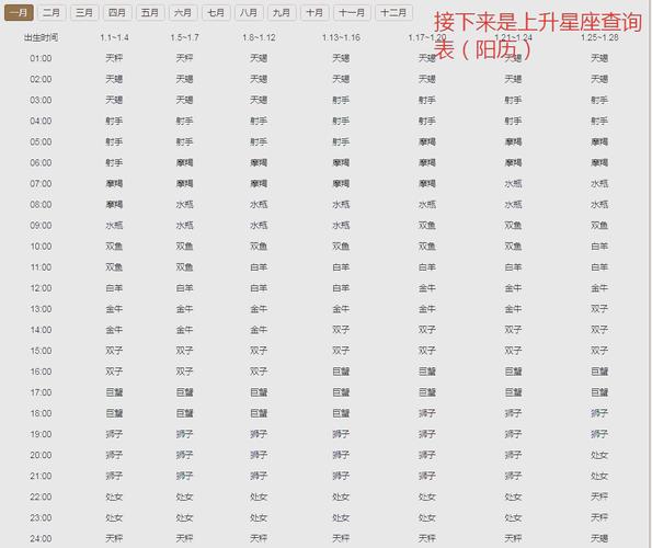 如何用PHP编写程序进行星座查询？