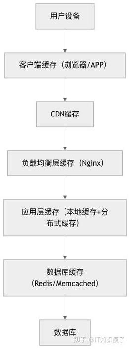 Java中如何构建分布式缓存系统，确保其高可用性与数据回删策略？