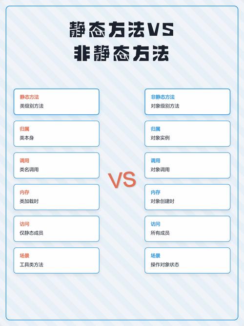 静态对象与实例对象有何差异对比分析？