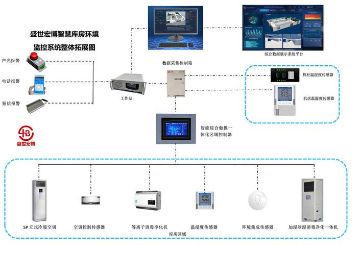档案室如何实现精准的温湿度监控系统？