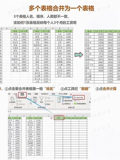 Java中如何使用Sheet类的各种方法？