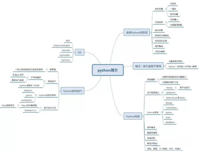 如何找到优质的Python编程和开发视频教程，百度搜索推荐看这个？