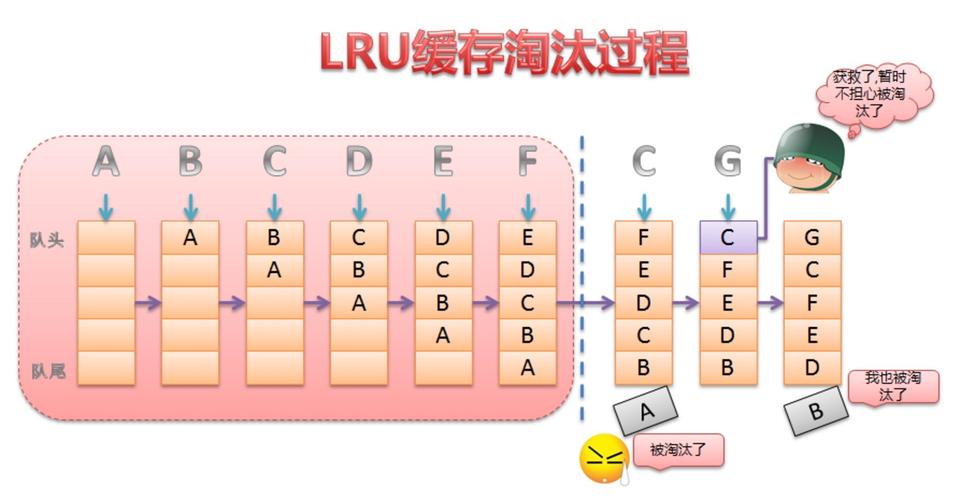 PHP中如何具体实现LRU缓存算法的原理分析？