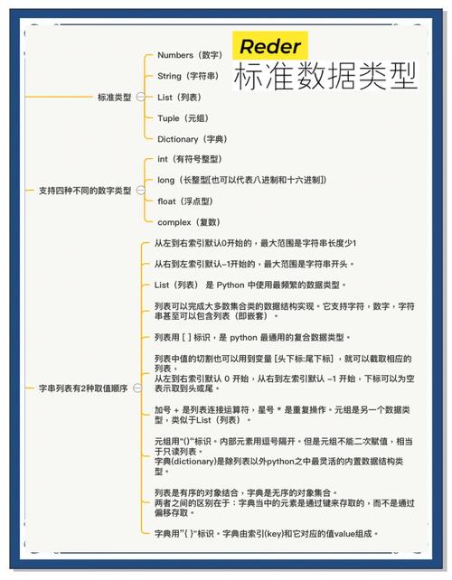 2022年6月27日，Python有哪些内置数据类型方法详解？