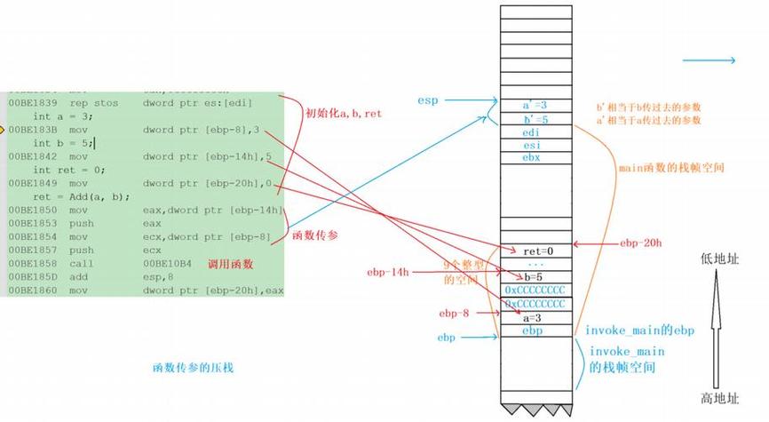 Python虚拟机中控制流字节码是如何具体执行的？