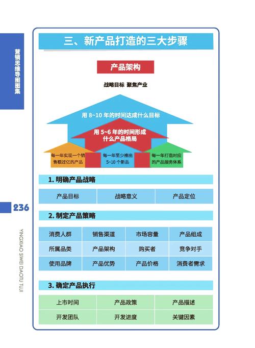如何，实现产品运营效果的最大化？