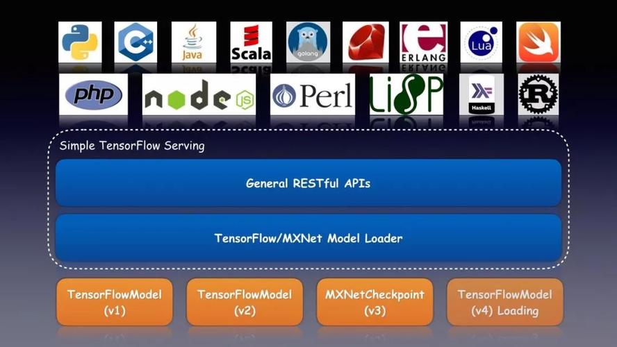 TensorFlow.js 微信小程序插件新增模型缓存功能，如何使用？