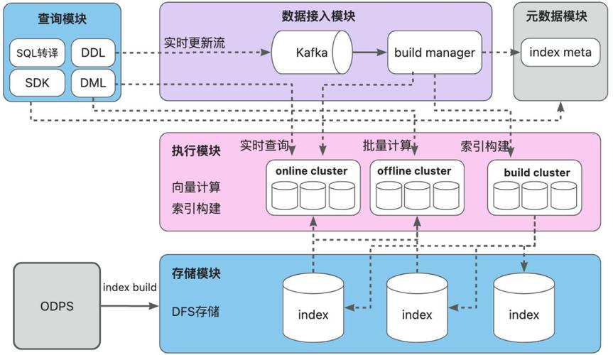 Yii框架中间件如何实现为应用提供多种数据存储方式的支持？
