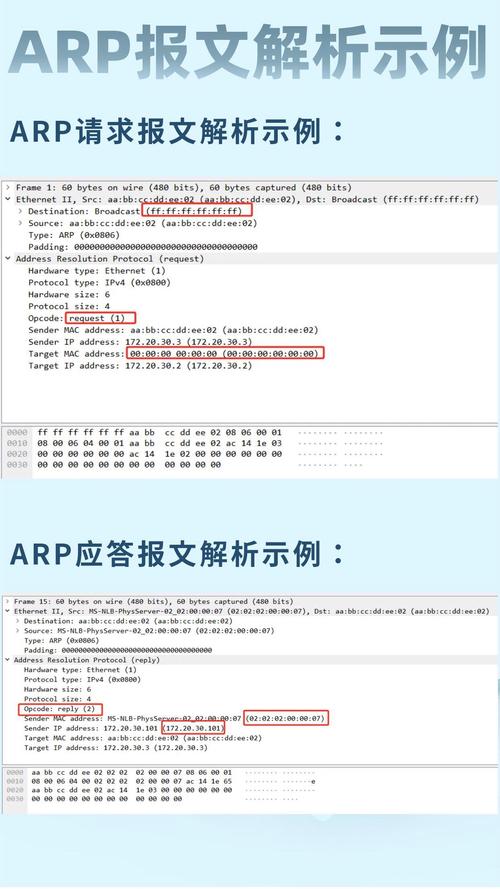 如何解析Java返回的多层嵌套Map报文？