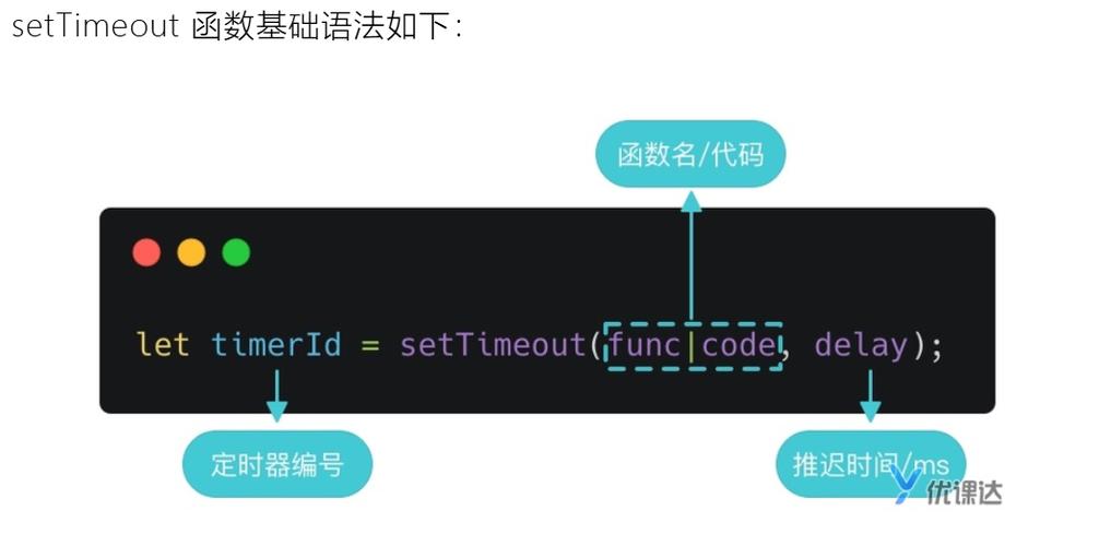 如何用JavaScript实现内置的计时器功能？