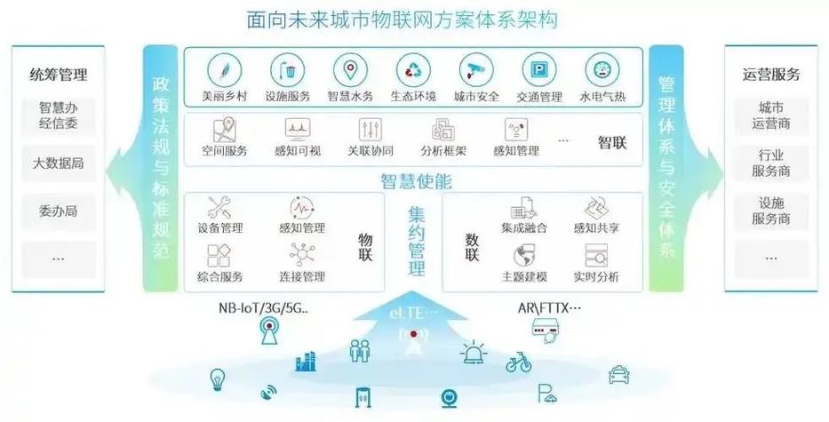 如何通过PHP技术实现物联网设备开发与应用？
