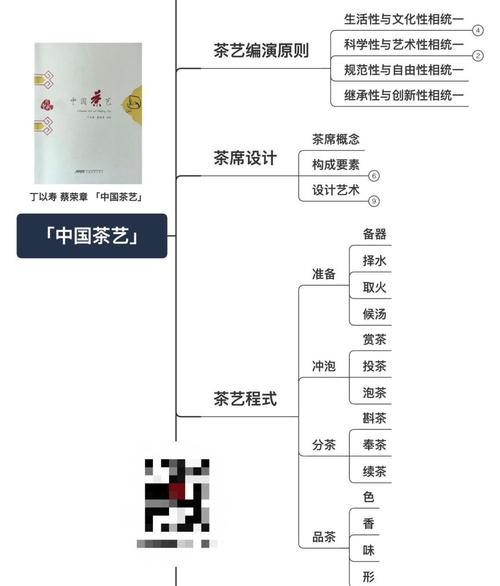 如何通过策略，将茶艺SEO优化内容深耕？
