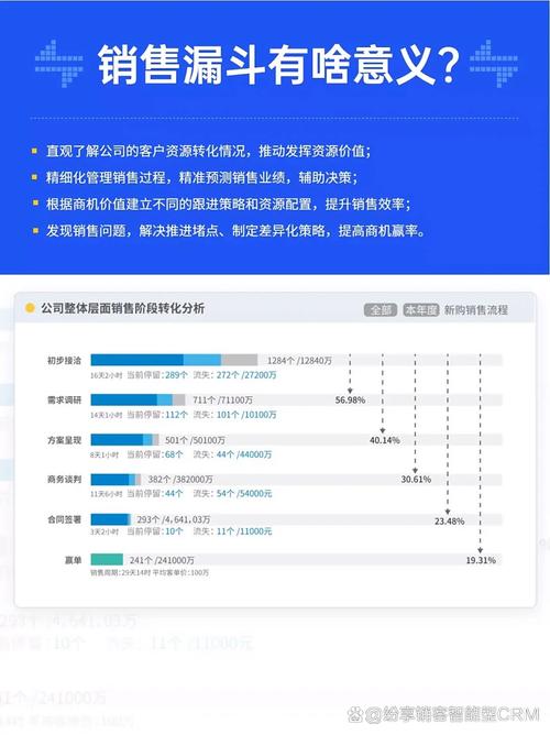 通过CRM工具，悠易互通如何显著提高销售转化率？