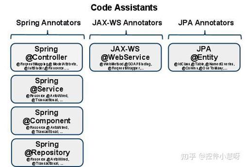 Java中如何在注解参数中引用其他参数的值？