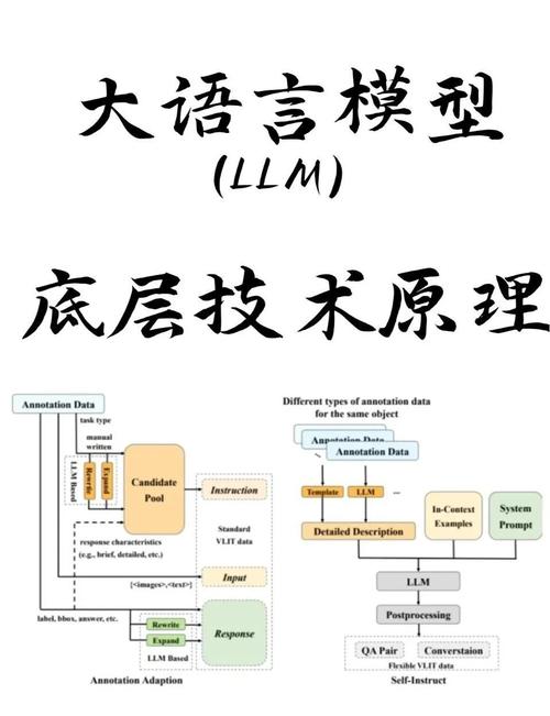 Deepspeed-MoE 论文中LLM学习笔记有哪些关键点？