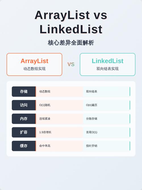 如何通过多态创建对象并填充ArrayList于Java实例数组？