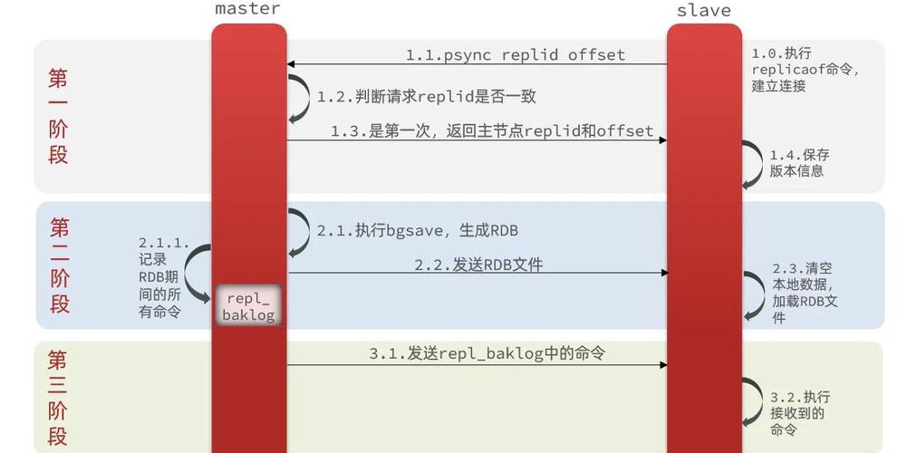 如何通过PHP实现持续监听Redis消息订阅并自动调用指定函数？