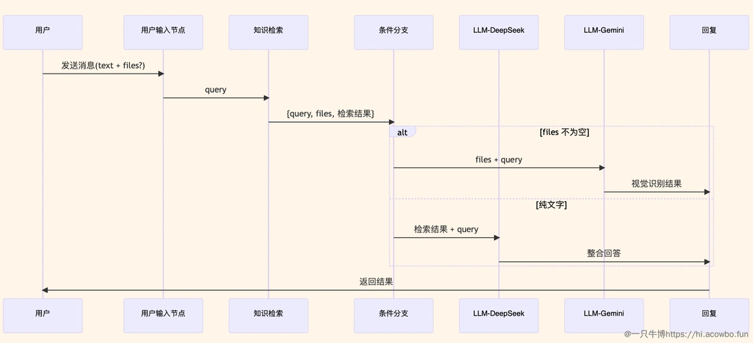 如何用Laravel高效构建在线音乐共享平台？