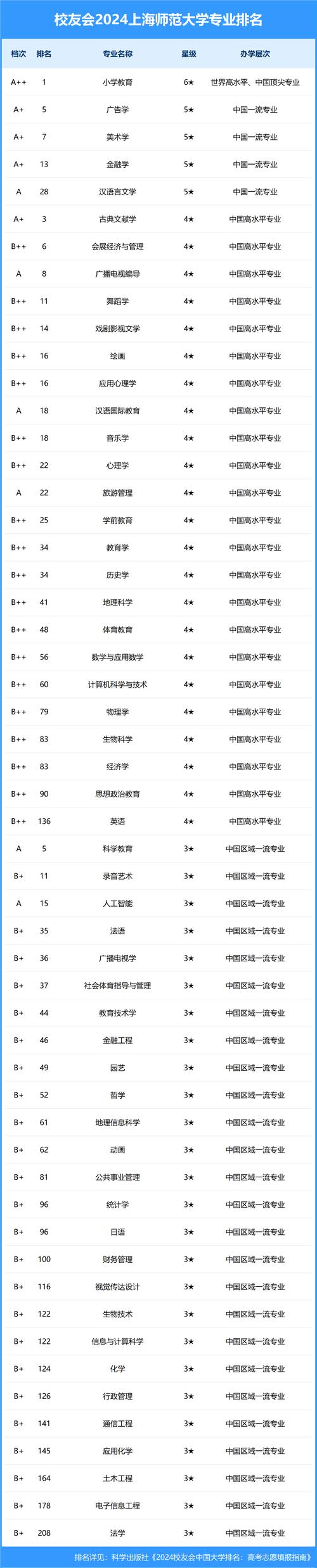 锦州SEO哪家强，有没有翘楚能领先排名？